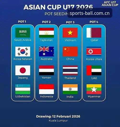 3大看点解析U17世界杯抽签：中国足球青训的实战突围指南